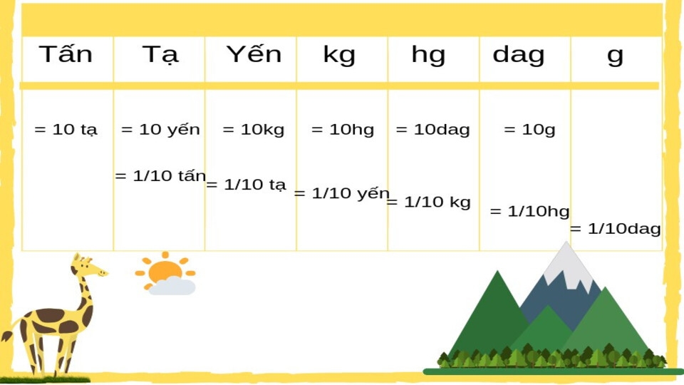 Ứng dụng thực tế của việc quy đổi tấn sang kg trong vận tải
